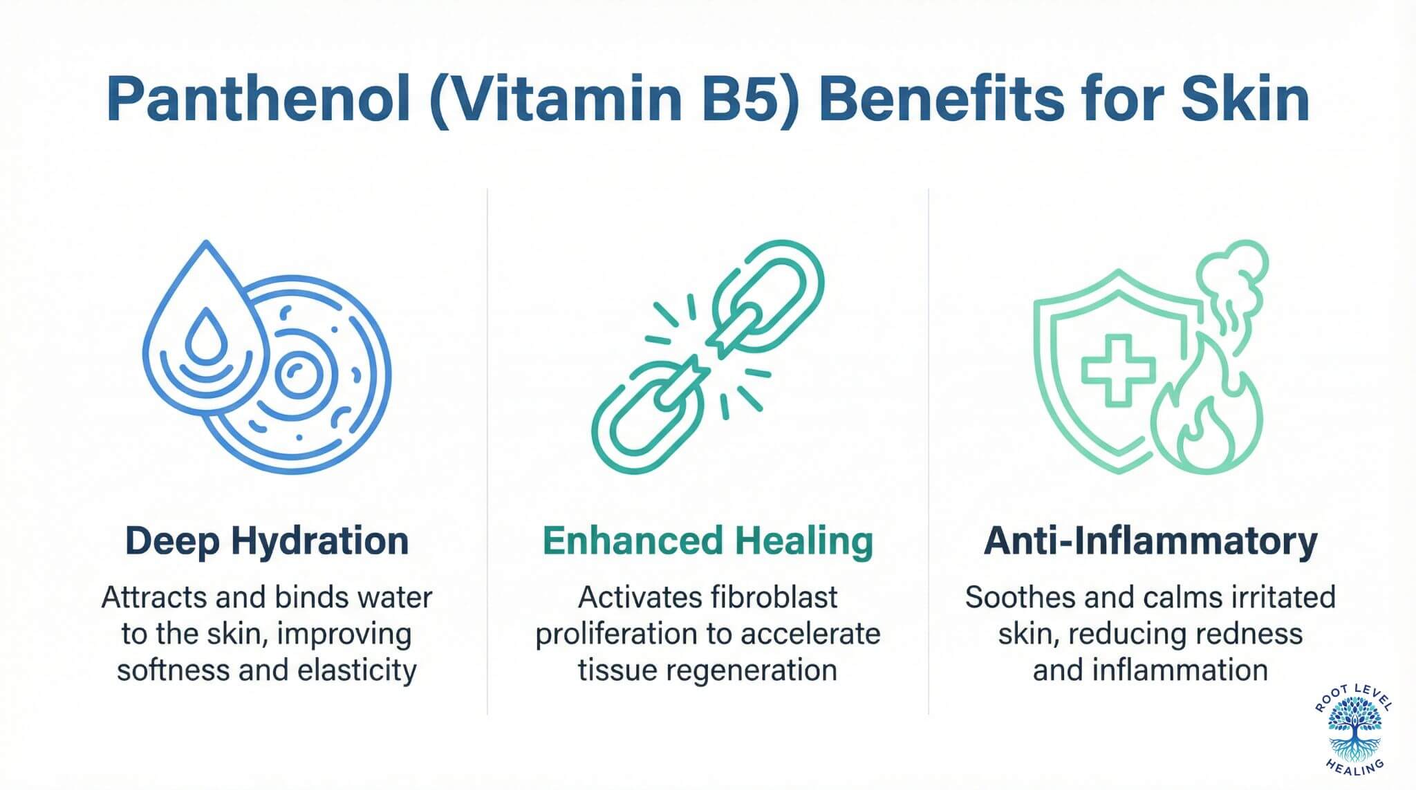An infographic illustrating the three key benefits of Panthenol (Vitamin B5) for skin: deep hydration, enhanced healing, and anti-inflammatory action.